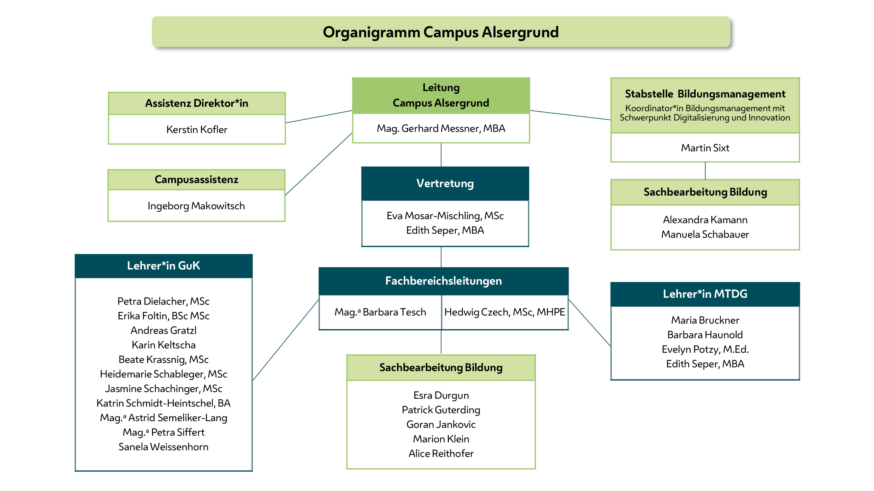 CAG_Organigramm_Juni_2025